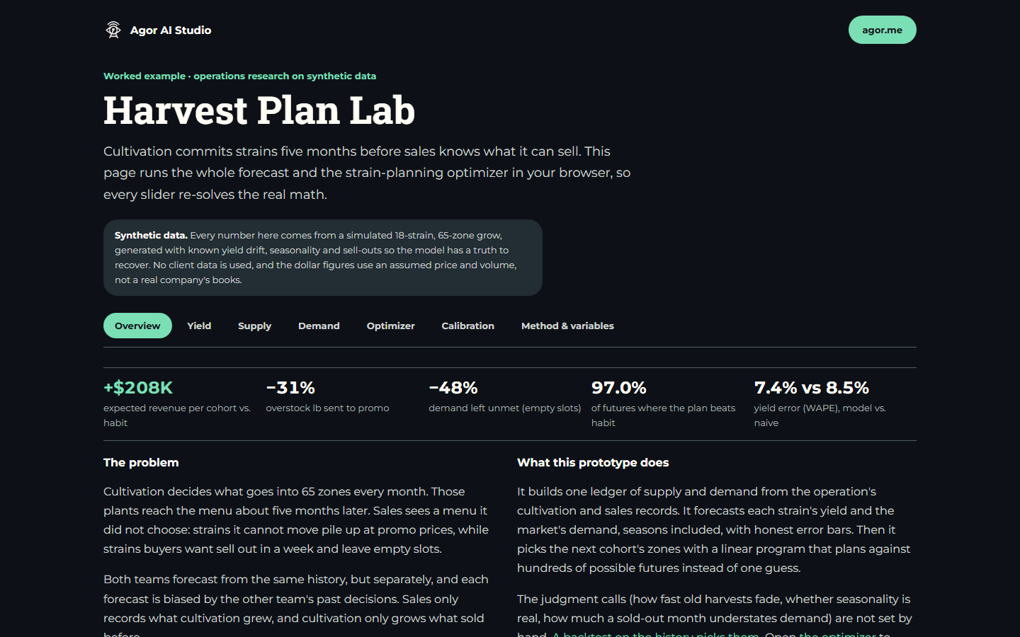 Harvest Plan Lab: the strain-planning optimizer in the browser